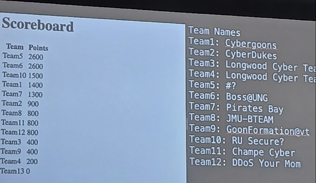 Initial Score During Second Half